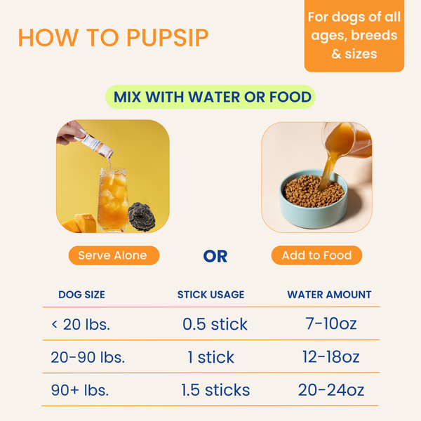 Mushroom Bloom-Immune Support & Digestive Wellness