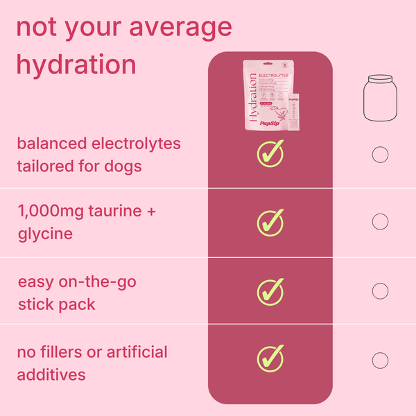 Dog Electrolytes- Hydration with Taurine