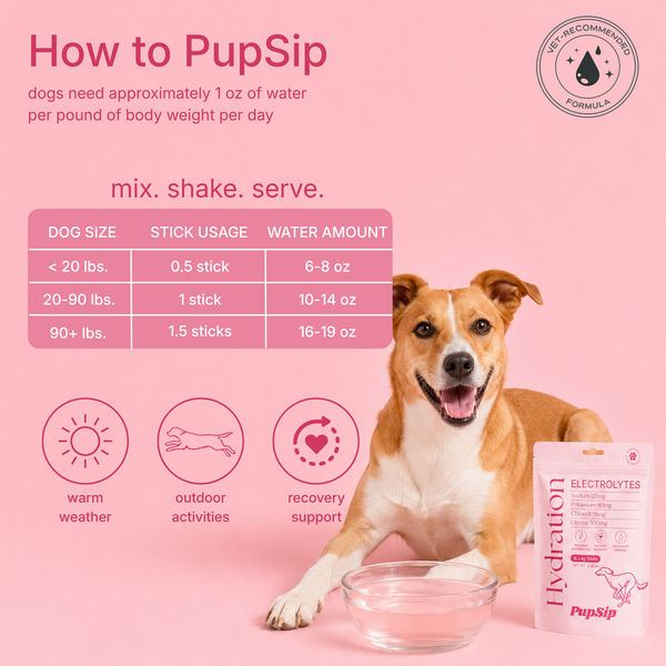 Dog Electrolytes- Hydration with Taurine