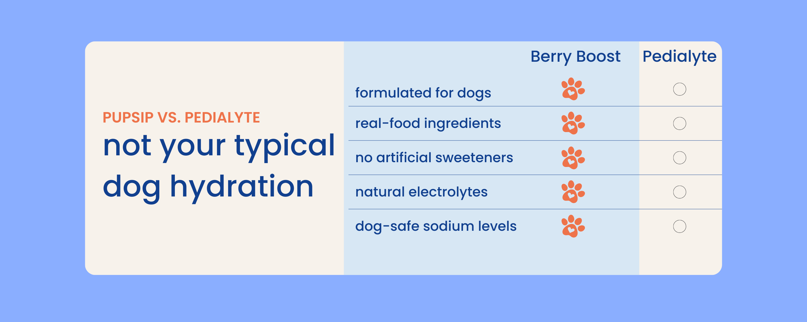 Why PupSip is better than Pedialyte for dogs